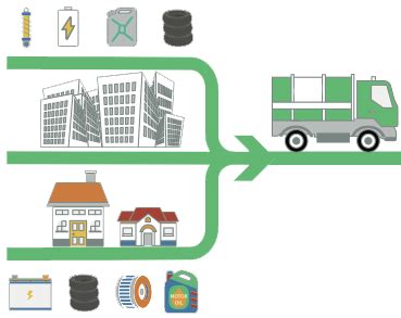 Schema, iliustruojanti transporto priemonių importuotojų pareigas
