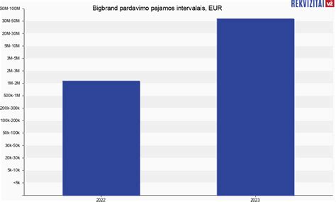 Sхема: Pagrindinių finansinių rodiklių (EBITDA, grynasis pelningumas, apyvarta) skaičiavimo principai ir jų reikšmė verslo analizei.