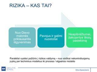 Infografika: vėlavimo rizikos valdymas pasirašant rangos sutartį