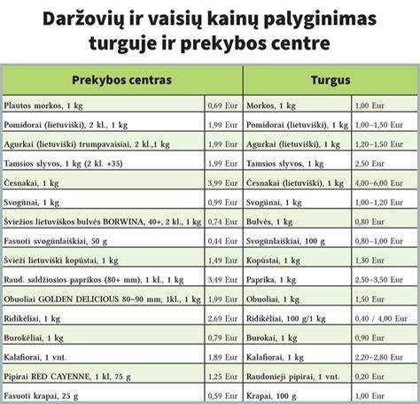 Transmisijos skysčių tipų palyginimo lentelė