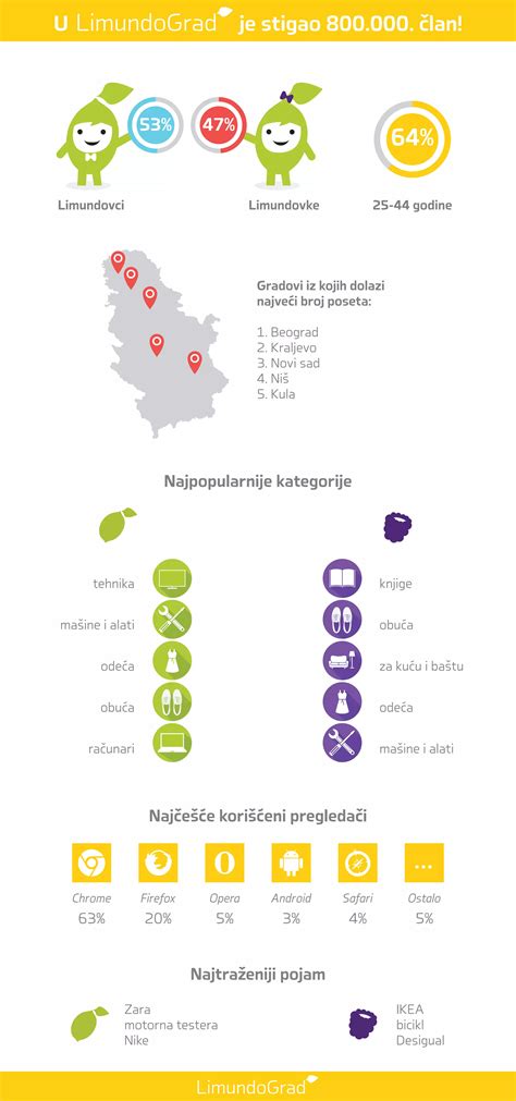 Infografika: modulinė RTD velėnos priežiūros sistema