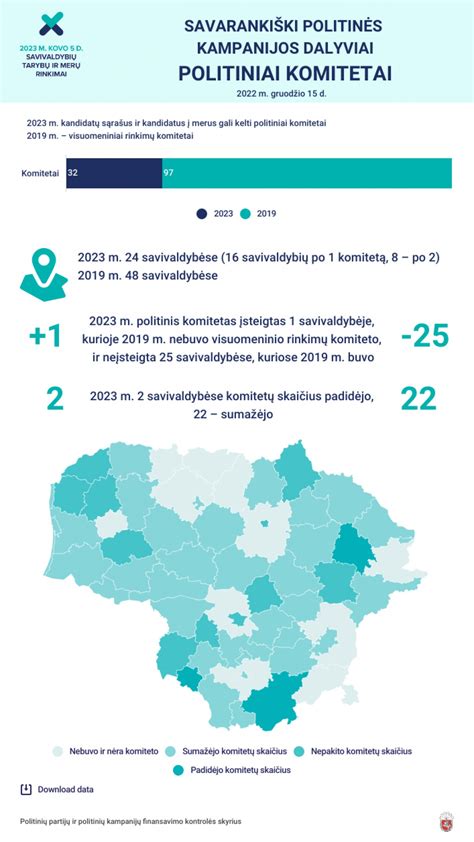 Karinės kampanijos schema