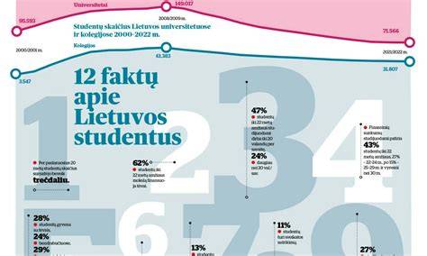 Infografika apie laidas, jų trukmę ir transliacijų laikus