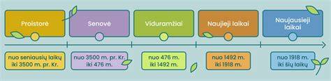 Infografika: „Vairo“ istorijos kronologija: nuo 1960-ųjų iki 2010-ųjų