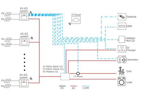 LPG sistemos komponentų diagrama su paaiškinimais