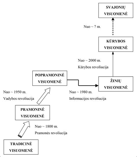 Dirvožemio užterštumo tipų schema