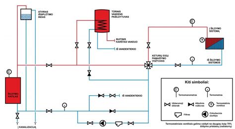 Flashlube sistemos montavimo schema