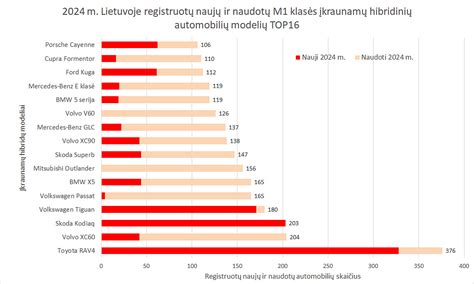 Statistinė lentelė: Naujų ir naudotų automobilių registracijos Lietuvoje pagal kuro tipą (balandžio mėnesio duomenys)