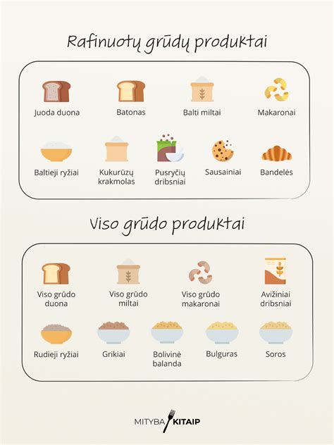 Schema: amoniako ir nitrofoskos skilimo produktai ir jų poveikis
