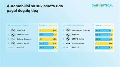 Schema, vaizduojanti UAB 