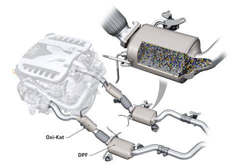 DPF filtro schema ir regeneracijos principas