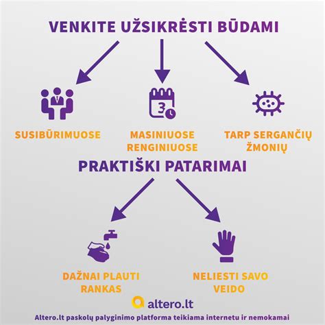 Infografika: Altero.lt paskolų palyginimo platformos veikimo principas