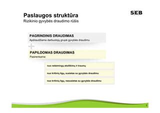 schema, iliustruojanti skirtingas draudimo rūšis, aktualias vilkikų vežėjams