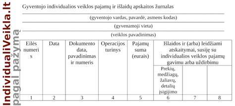Diagramų pavyzdys: skelbimų portalų palyginimas ir jų stiprybės