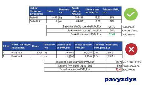 Infografika: importo kaštų skaičiavimas (PVM, registracija, transportavimas)