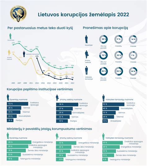 Infografika: žingsniai, kaip pranešti apie pažeidimus daugiabučio aplinkoje