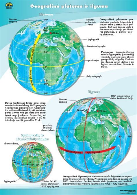 Geografinė logistika ir dalys platinimas