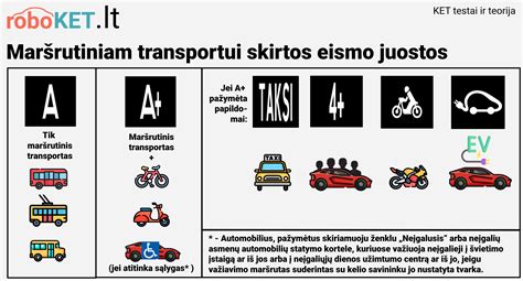 Schema, iliustruojanti A ir A+ eismo juostas ir leistinas transporto priemones
