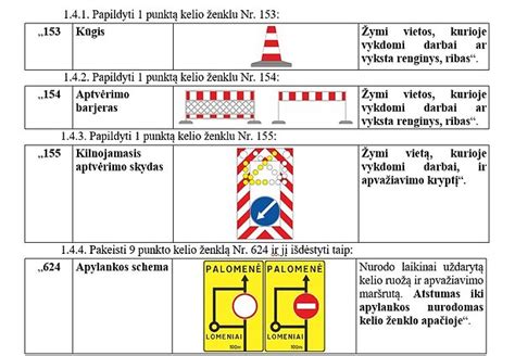 Pavyzdys naujo kelio ženklo „Raiteliai“