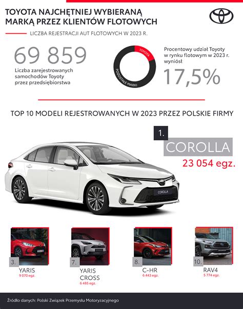 Infografika, rodanti 