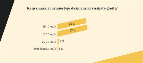 Infografika: Kuro tipų palyginimas mieste ir užmiestyje
