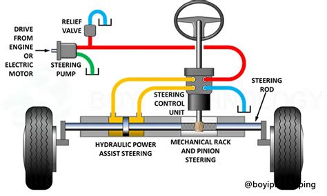 schemas/mtz-82-hydraulic-steering-system-diagram.png