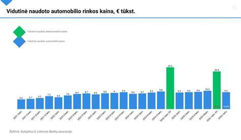 Infografika: Vietos auto rinkos Jurbarke - populiariausi modeliai, kainų ribos ir klientų poreikiai