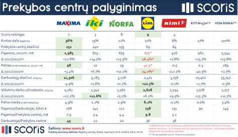 automobilio dalių palyginimas (nauja vs dėvėta)