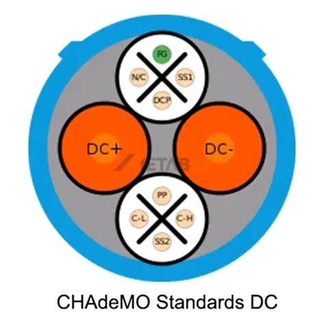 stotelė CHAdeMO DC krautuvo nuotrauka