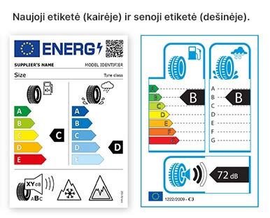 ES padangų etiketės pavyzdys su efektyvumo ir triukšmo žymėjimais