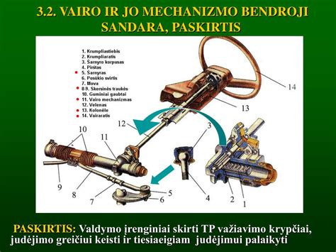techninė schema vairo traukės antgaliui