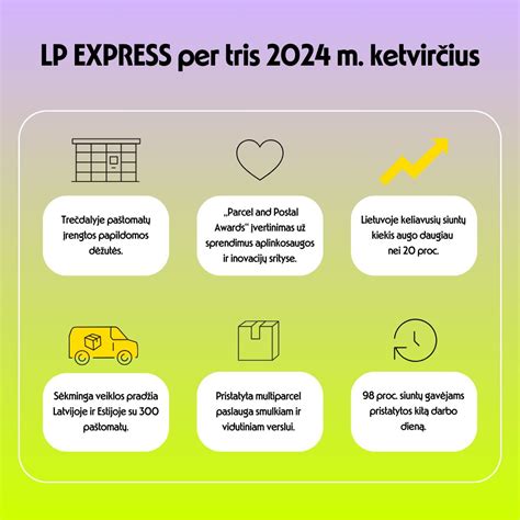 Inografika apie pirmuosius greitkelius pasaulyje ir Vokietijos automagistralių tinklą