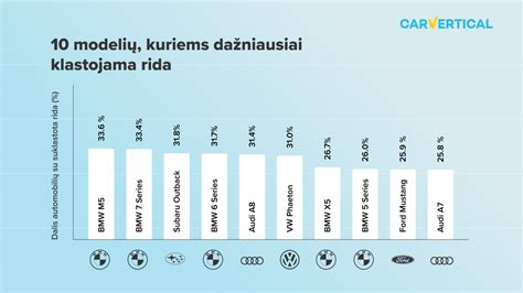 Automobilių klasės konkurentų palyginimas