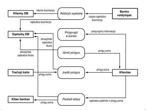 Infografika: Hidraulinės sistemos blokinė schema
