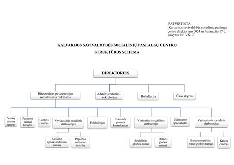 Schema, iliustruojanti galimus autoserviso paslaugų etapus ir galimus nesusipratimus