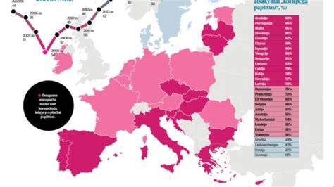 Infografika: dažniausiai keliaujamų Europos šalių maršrutai, kroviniai ir režimai
