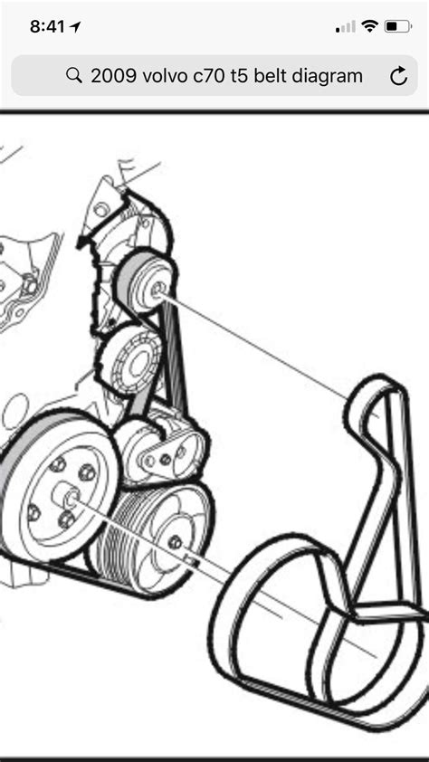 schema su Volvo S60 D5 variklio komponentais