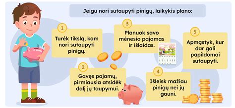 Infografika, vaizduojanti vidutines laidotuvių išlaidas ir galimybes sutaupyti pasirenkant skirtingus paslaugų paketus.