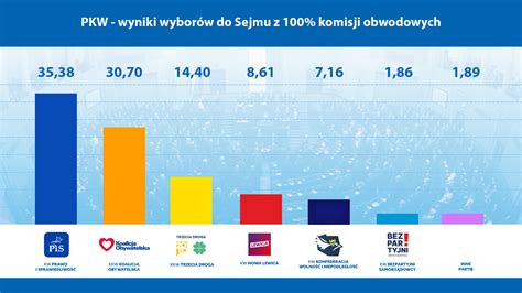 infografika_konkurentu_apyvartu_palyginimas