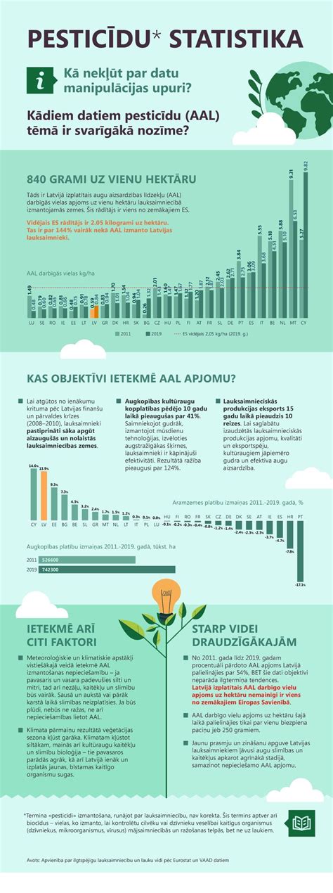 Infografika: nepilnamečių nusikaltimų statistika