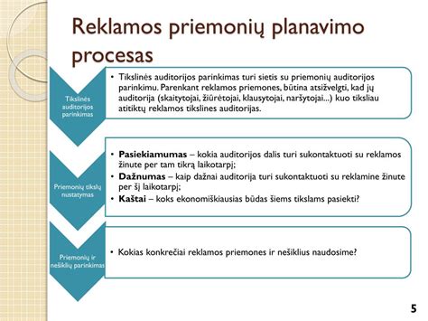 schema: konversijų stebėjimo ir reklamos optimizavimo procesas