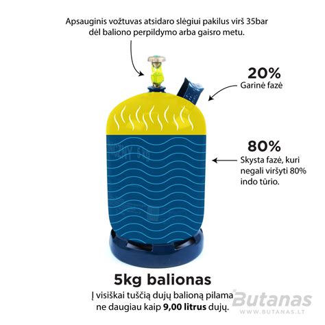 dujų įrangos komponentų išdėstymas
