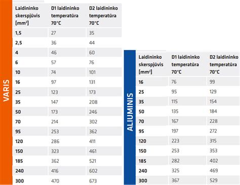 infografika: uždegimo žvakių būklės palyginimo lentelė pagal izoliatoriaus spalvą