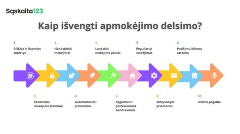 infografika su skirtingomis šviesoforų konfigūracijomis ir rodyklių reikšmėmis