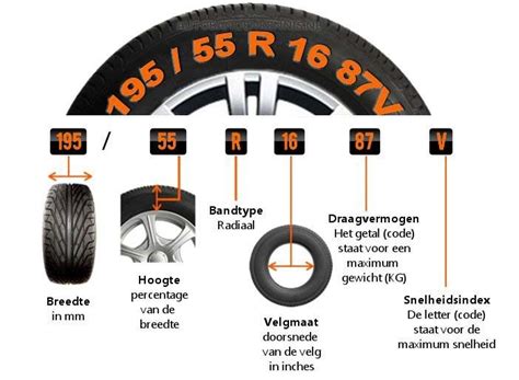 Infografika over de verschillende parameters van een velg (diameter, breedte, ET, PCD, CB)