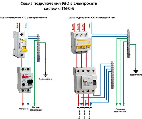 Srovės nuotėkio matavimo schema