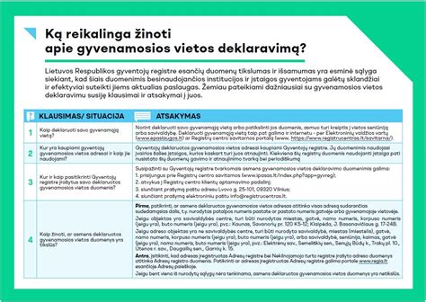 Schema: Gyvenamosios vietos deklaravimo procesas