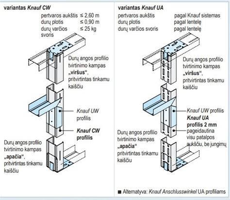schema, vaizduojanti skirtingų tipų vinių (ankerinių, rumbuotų, betoninių) profilius ir jų pritaikymą statyboje