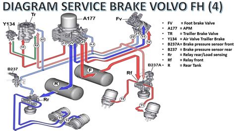 Oro kompresoriaus schema VOLVO FH12