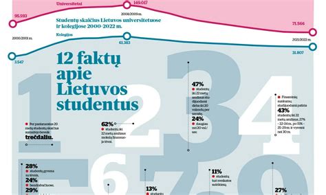 infografika apie baudų pokyčius nuo 2024 m. liepos 2 d.